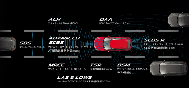 Mazda CX-8 细节公布！7人座SUV生力军！