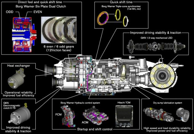 Nissan GTR36 将在2019推出，挑战Porsche！
