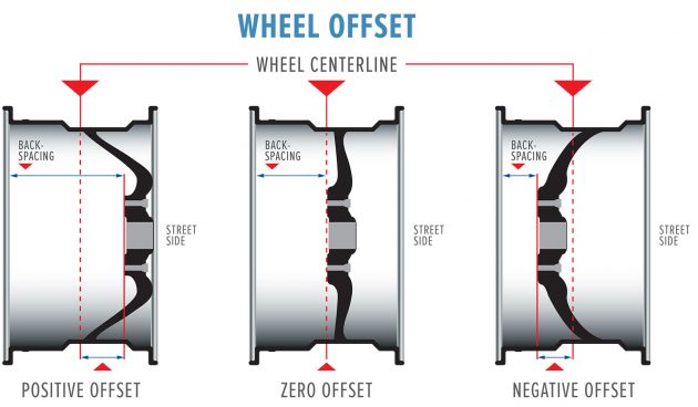 wheel-offset-2
