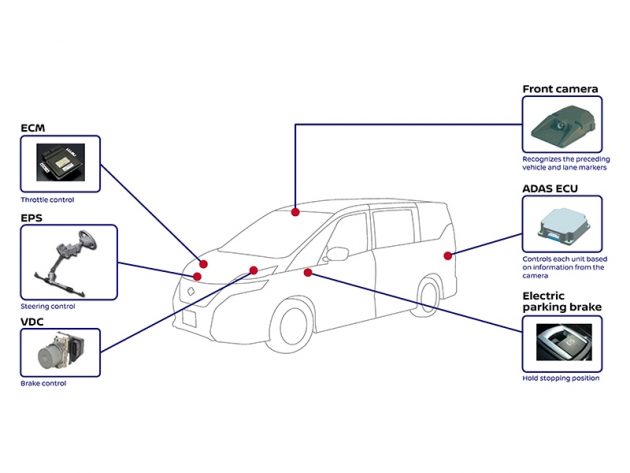 Nissan X-Trail ProPILOT