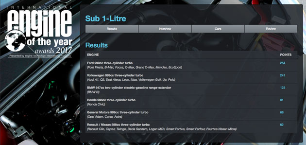 Honda NSX 3.5 V6 引擎获得EOTY 2017大奖！