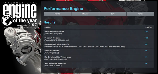 Honda NSX 3.5 V6 引擎获得EOTY 2017大奖！