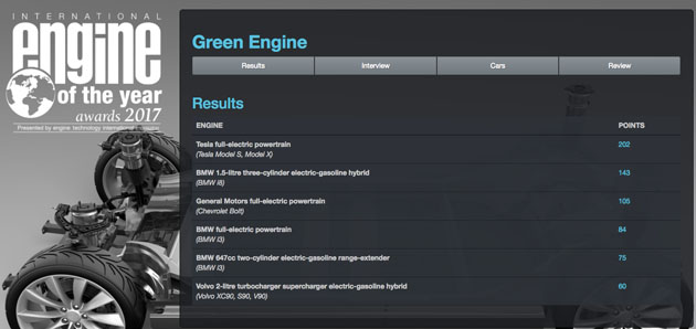 Honda NSX 3.5 V6 引擎获得EOTY 2017大奖！