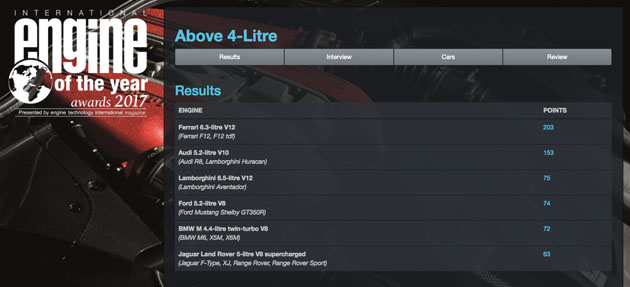 Honda NSX 3.5 V6 引擎获得EOTY 2017大奖！