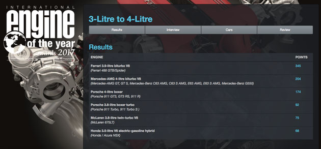 Honda NSX 3.5 V6 引擎获得EOTY 2017大奖！
