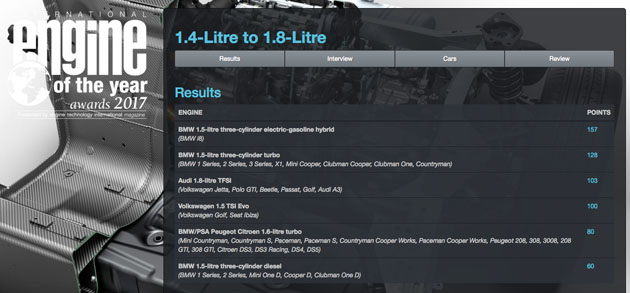 Honda NSX 3.5 V6 引擎获得EOTY 2017大奖！