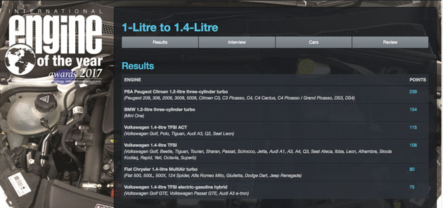 Honda NSX 3.5 V6 引擎获得EOTY 2017大奖！