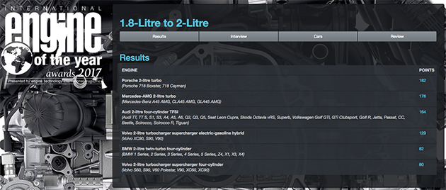 Honda NSX 3.5 V6 引擎获得EOTY 2017大奖！