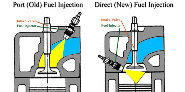 带你去看看 Direct Injection 的历史!