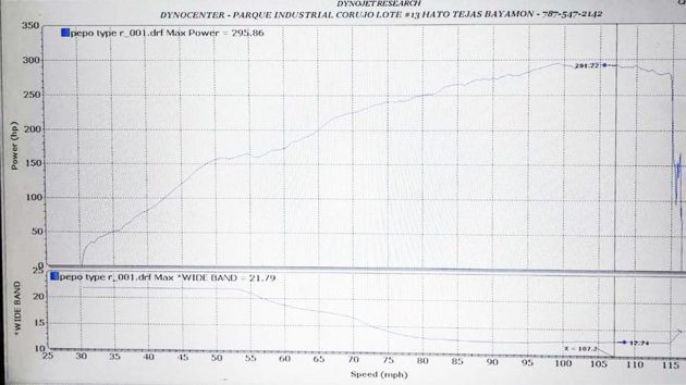 Honda Civic Type R 最速前驱车上马力机，猜猜看净马力值是多少？