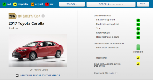 谁说 Toyota 不安全？12款车登入 IIHS 安全顶级评价！