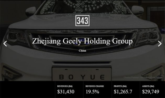 世界财富500强， Geely 营收超越 Subaru 与 Mazda ！