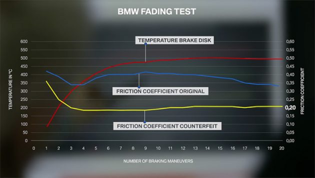 Fake Parts 仿冒零件便宜又长一样？ BMW实测告诉你差别在哪里！