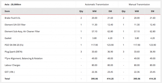 想要先进科技，但是却很在意 Maintenance fee ？