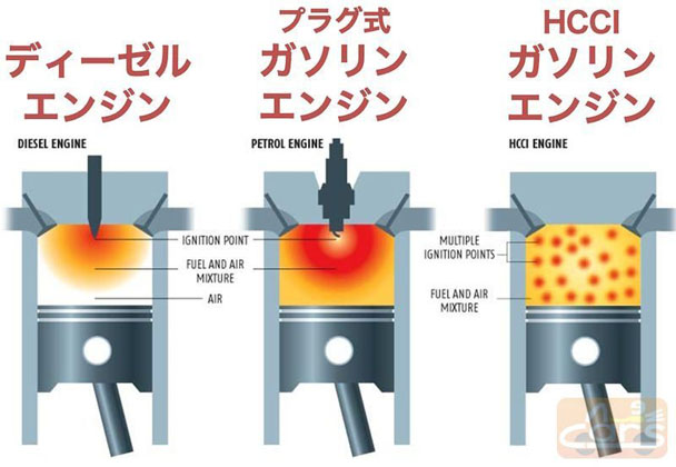 NA的坚持,为什么 Mazda 还是坚持自然进气?