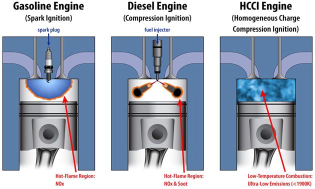 Mazda SKYACTIV II 引擎八月底发布，油耗媲美hybrid！