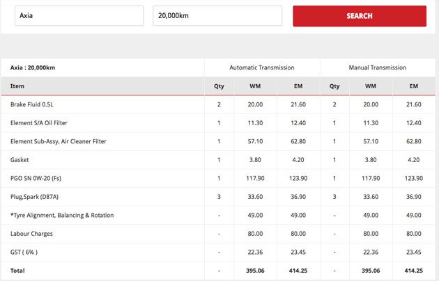 买了新车,你会放弃原厂的 Warranty 吗?