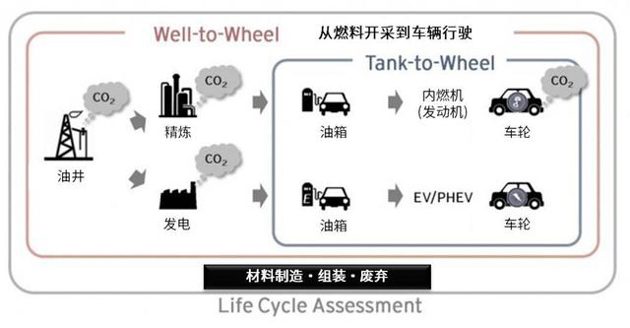 Mazda 正式公布新一代引擎 SKYACTIV-X ，2019年面市！