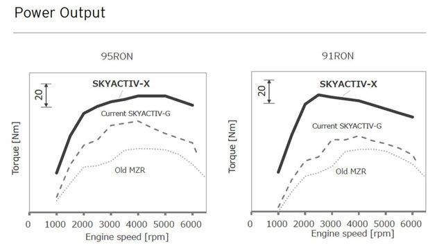 Mazda3 2018 构想图，喜欢这样的车头造型吗？