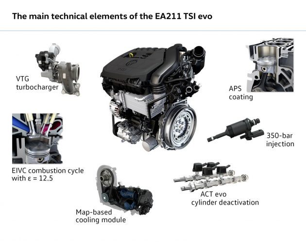 不用柴油也无所谓，Volkswagen 新一代汽油引擎耗油量直逼柴油！