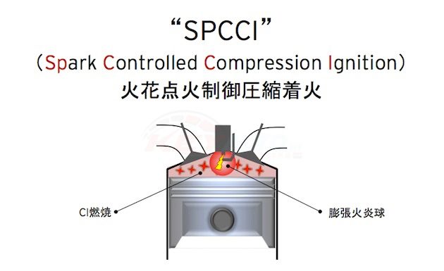 Mazda 公布 Skyactiv-X 还有新平台更多细节,Mazda3率先使用!