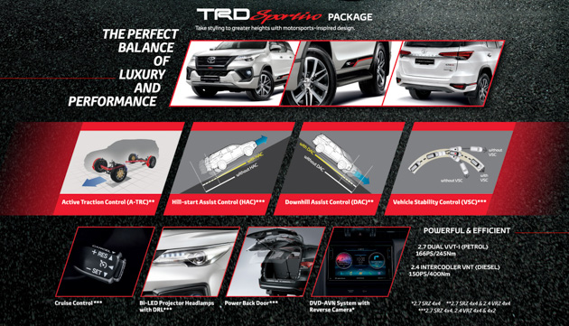 Toyota Fortuner 新增4x2 两驱版，售价17万令吉起跳！