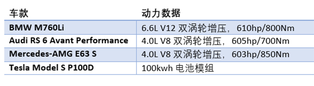 600hp俱乐部 Luxury Car 零四大战，究竟谁称王？