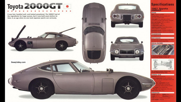 经典跑车再现！ Toyota 2000GT 将现身东京车展？
