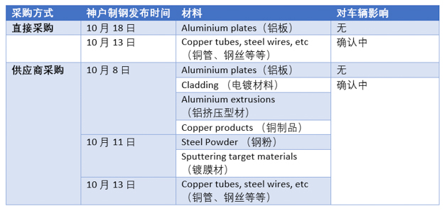 Toyota 针对 Kobelco 造假丑闻发表官方声明!