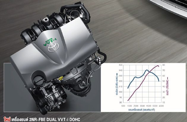 2018 Perodua Myvi 进化在哪里：引擎动力篇