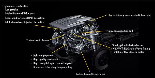 为了需求做出的妥协,解析 Lexus 3.5 V6双涡轮引擎!
