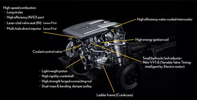 為了需求做出的妥協，解析Lexus 3.5 V6雙渦輪引擎！