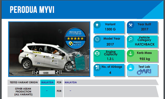 2018 Perodua Myvi 进化在哪里 ：安全结构篇
