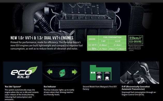 2018 Perodua Myvi 进化在哪里：引擎动力篇