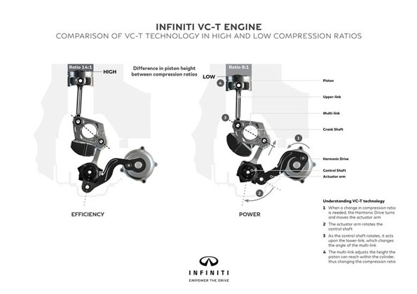 全球首款可变压缩比引擎 VC-T engine 终于登场！