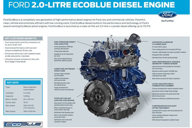Ford Ranger 2018 确定搭载全新2.0L EcoBlue柴油引擎！
