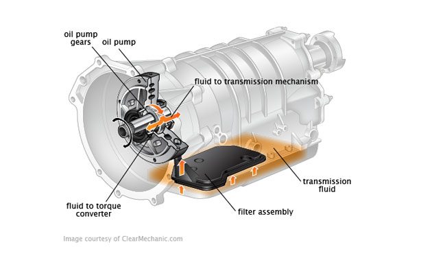 Transmission Oil 真的不需要更换吗？