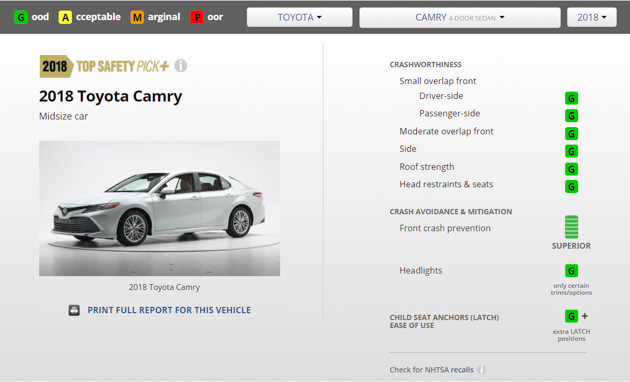Toyota Camry 2018 再度入选 IIHS 安全顶级评价!