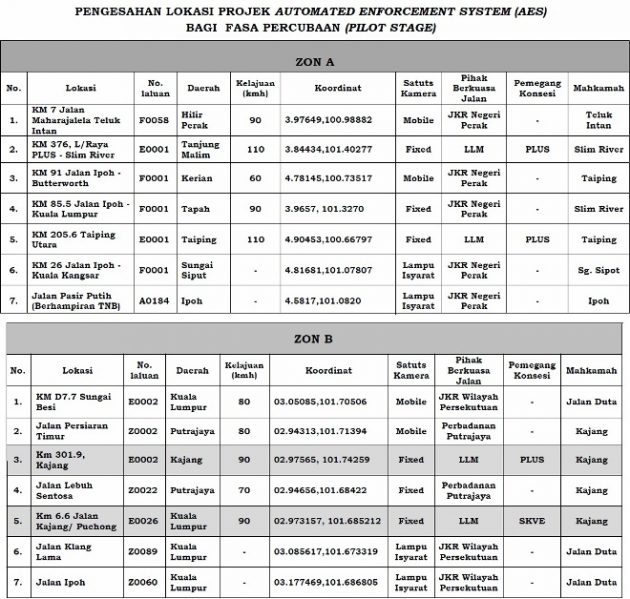 AES 全马分布地图，开快车的朋友注意啦！