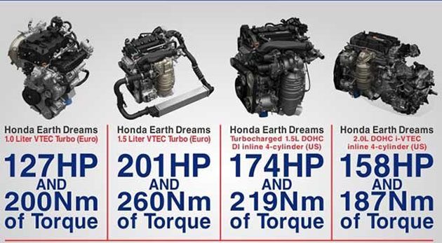 2018 Honda HR-V 会有性能版？或搭1.5 VTEC Turbo引擎！