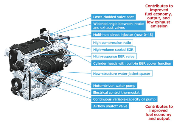 Toyota Dynamic Force Engine 到底有什么特别之处？