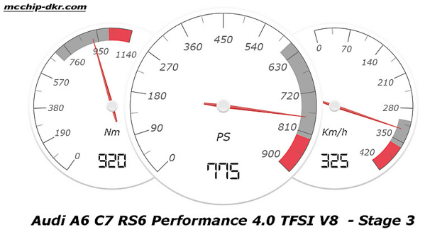 地表最强旅行车， 775hp 的 Audi RS 6 Avant ！