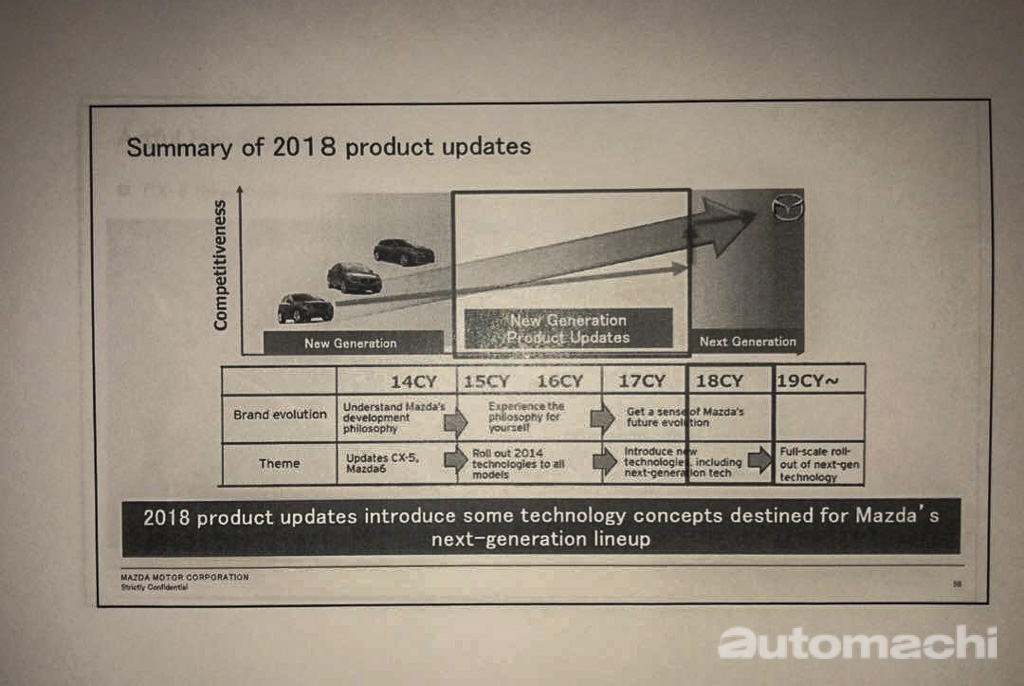 Mazda 未来计划曝光：新产品在路上，目前引擎还会继续强化！
