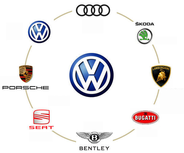 各大汽车集团旗下品牌（ Car Brand ）看一看！