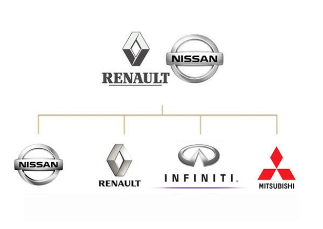 各大汽车集团旗下品牌（ Car Brand ）看一看！