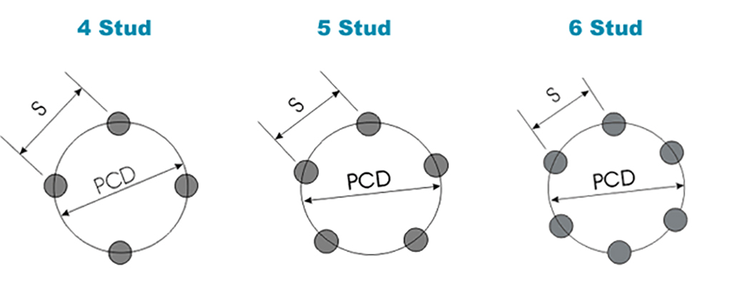 轮圈小知识：什么是 PCD ？