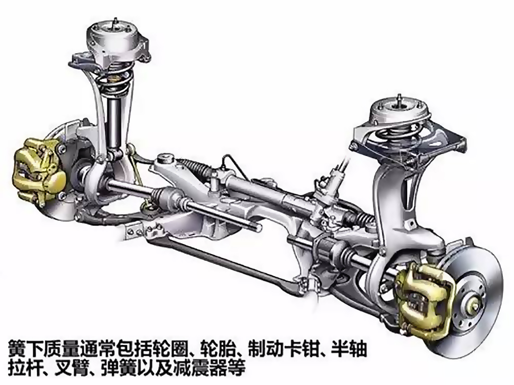 汽车轮圈（ Sport Rim ）真的越轻越好？