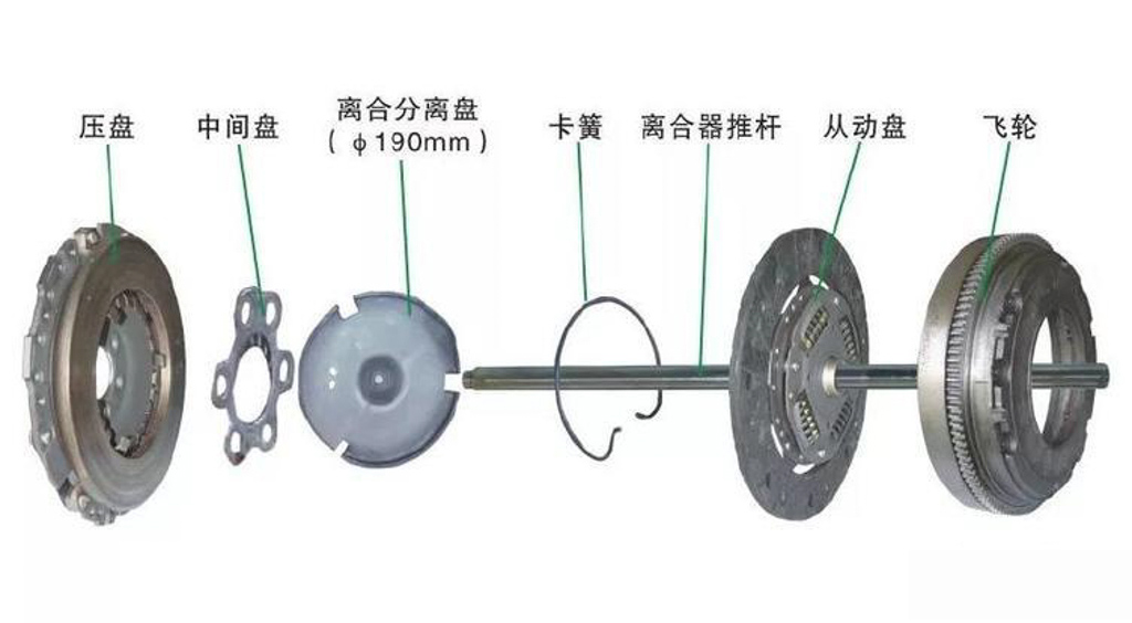 汽车技术帖 :离合器( Clutch )操作原理!