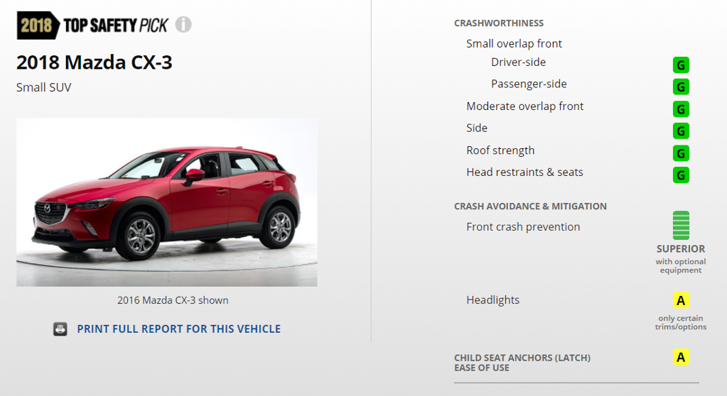 Honda HR-V 与 Mazda CX-3 谁更安全？