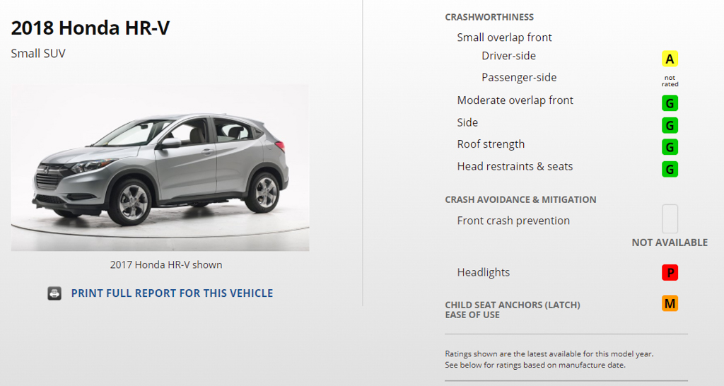 Honda HR-V 与 Mazda CX-3 谁更安全？